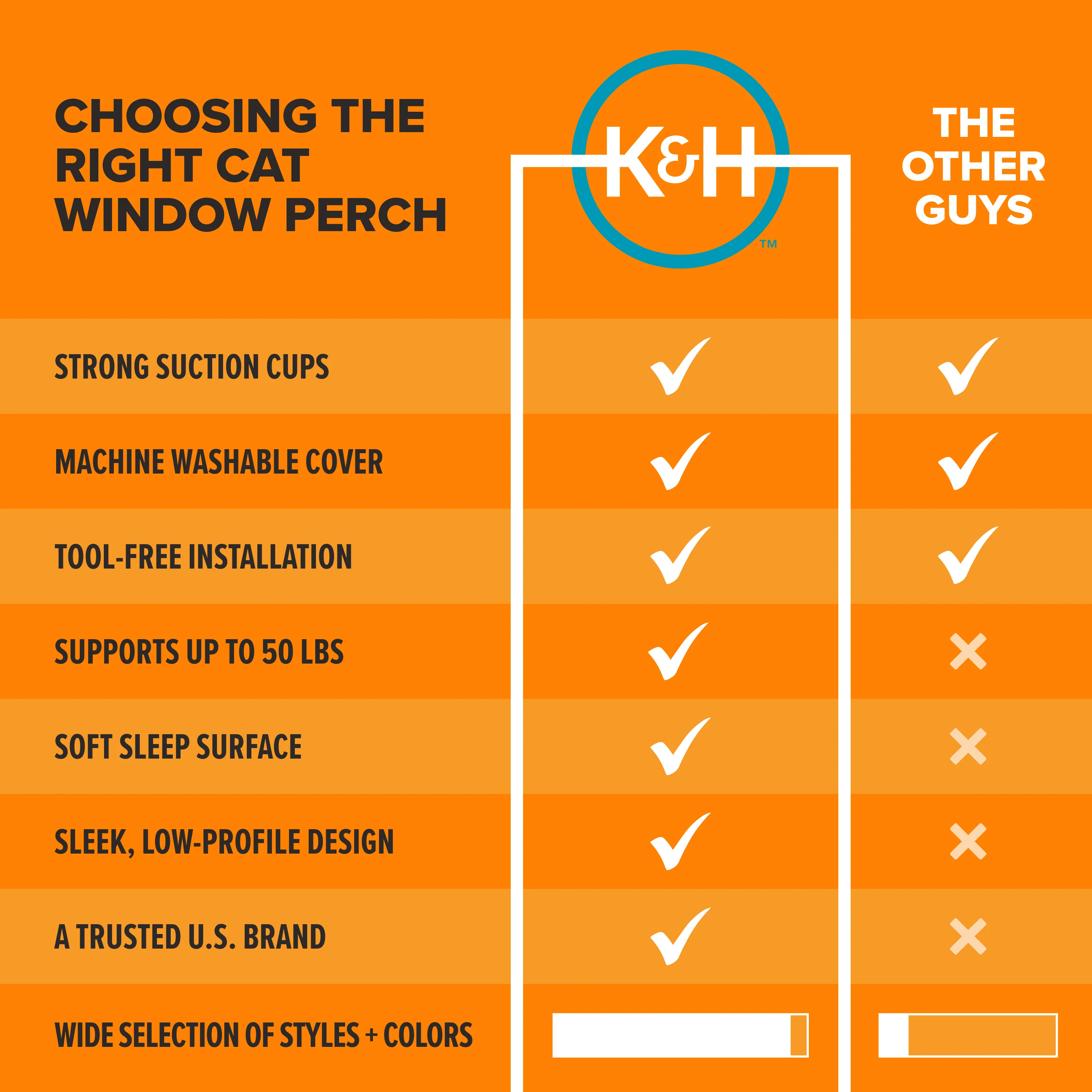 K&H EZ Mount Cat Window Perch Kitty Sill Window Bed - NEW PRODUCT RELEASE - Image 5