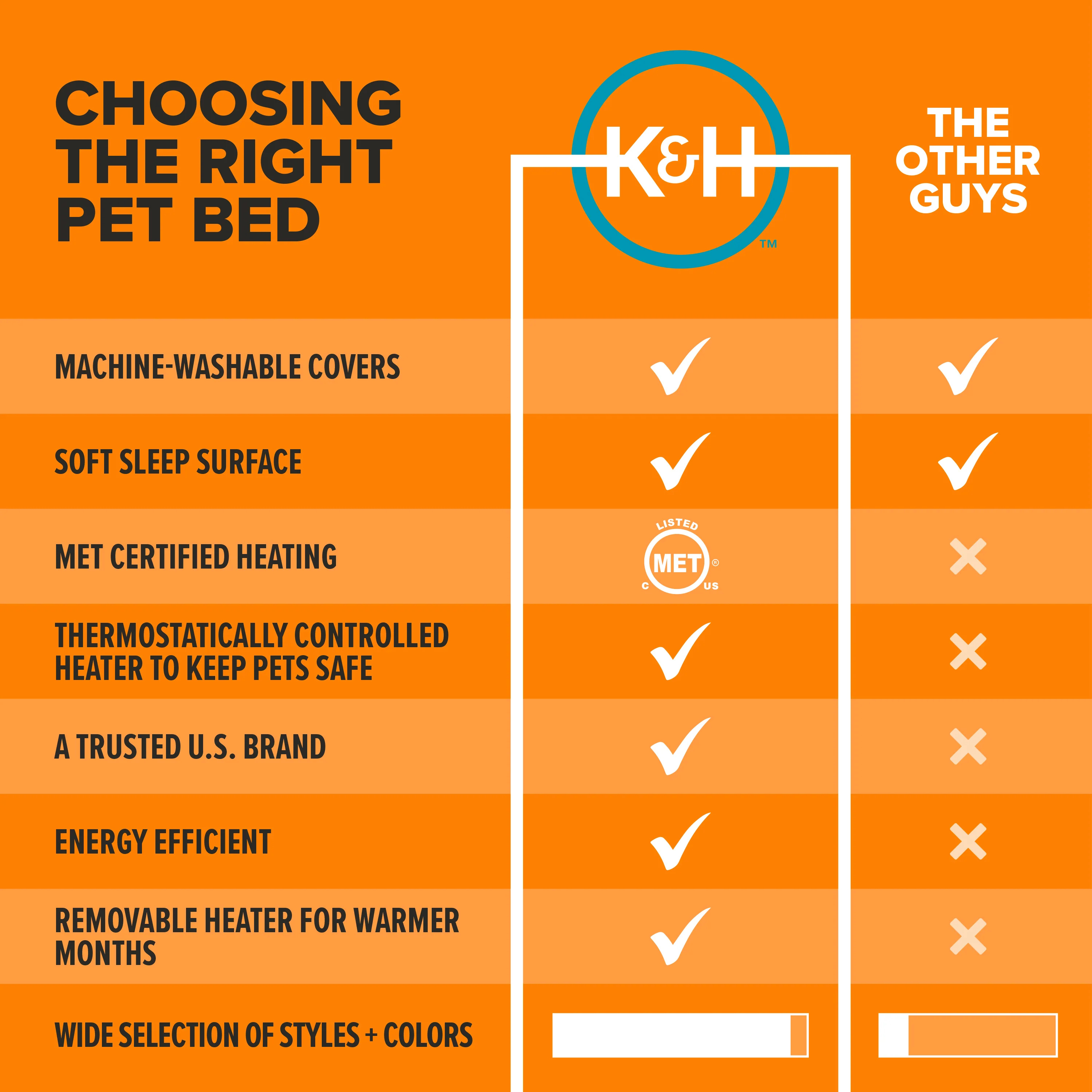 K&H Thermo Pet Cuddler Indoor Heated Donut Cat Bed - NEW PRODUCT RELEASE - Image 5